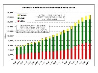 The "Funding Crisis" in Illinois is a "Spending" Problem
