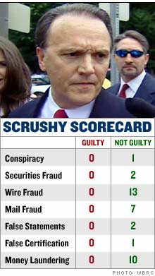 How Did Richard M. Scrushy of HealthSouth Hospitals Get Acquitted of All SEC Charges? Some Say Only God Knows